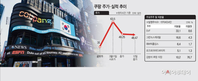 쿠팡(210314 아투-1-1-1)
