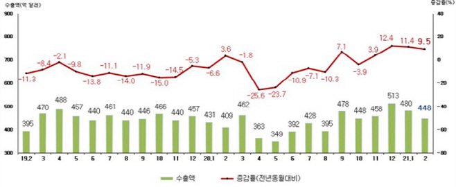 관세