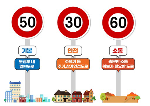 안전속도_5030_010