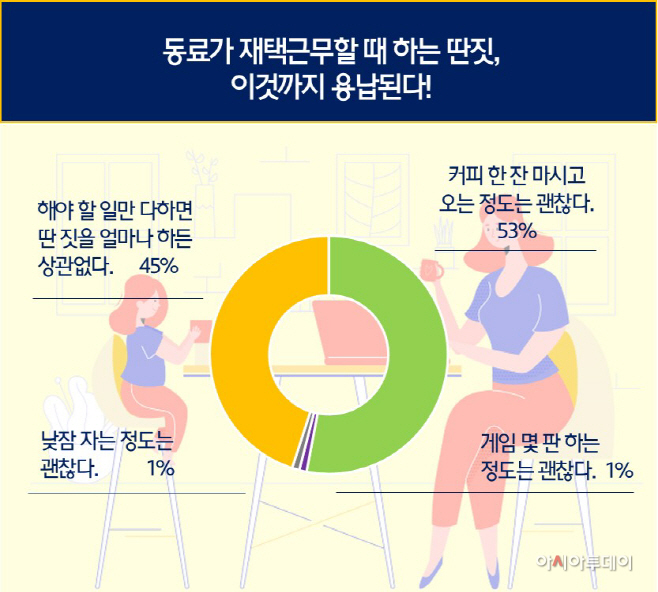 도표1