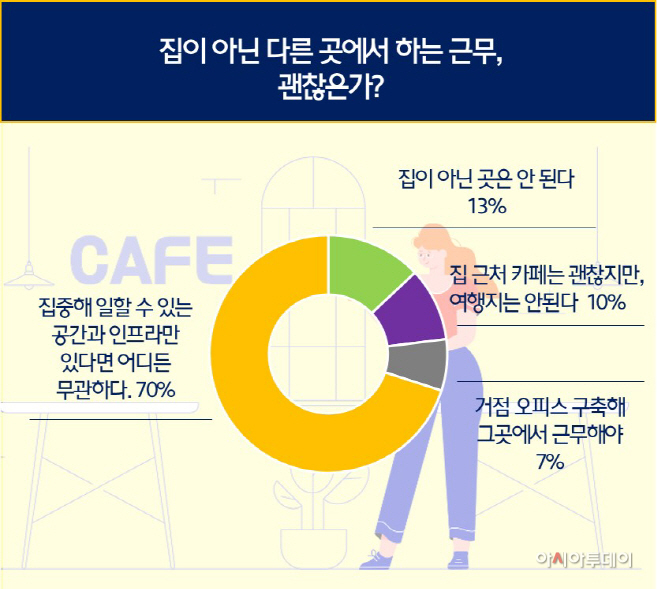 도표2