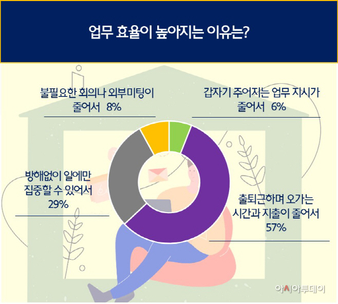 도표3
