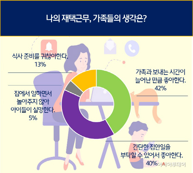 도표4