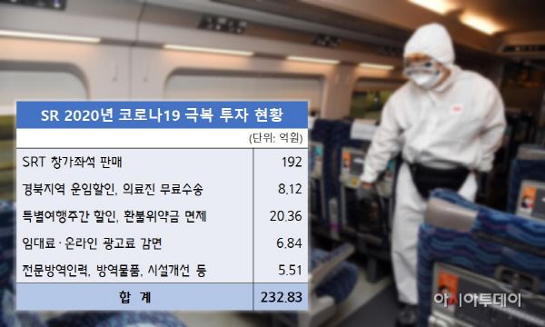 SR 코로나19 극복 투자 현황