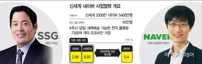 네이버 이마트(아투)