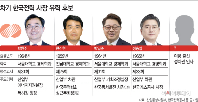 차기 한국전력사장 유력 후보