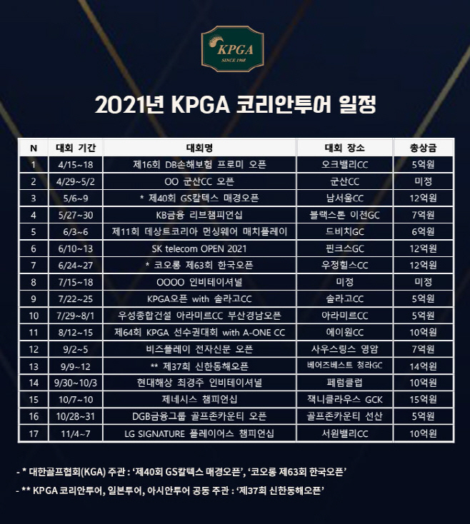 17개 대회 개최 예정인 2021 시즌 KPGA 코리안투어 (1)