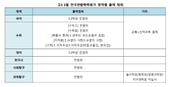 3월 학평 출제범위