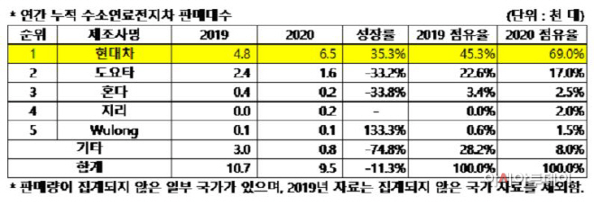 수소연료