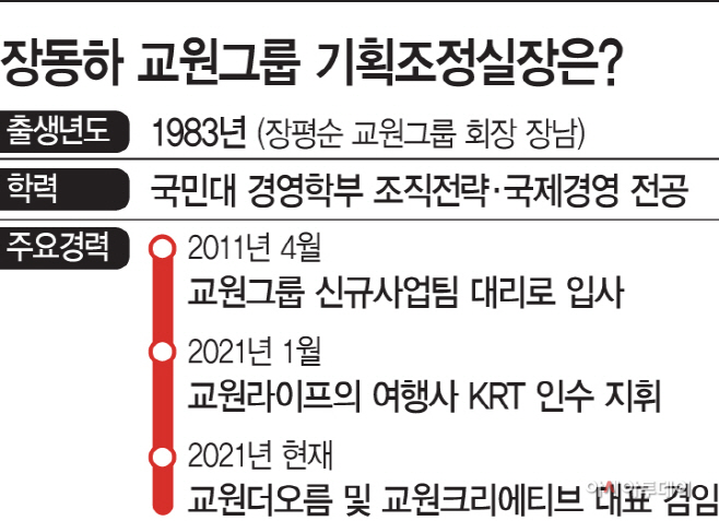 장동하 교원그룹 기획조정실장은