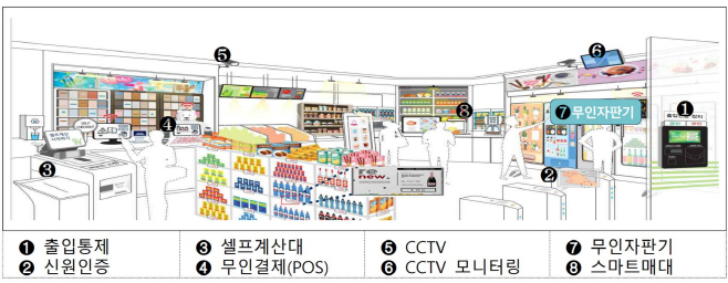 0318-1_안동 동네슈퍼에_무인운영시스템_지원
