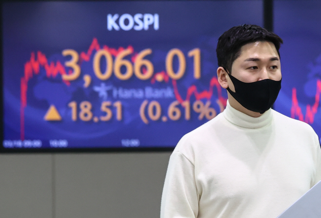 코스피 0.6% 상승 마감…3,060대<YONHAP NO-4747>