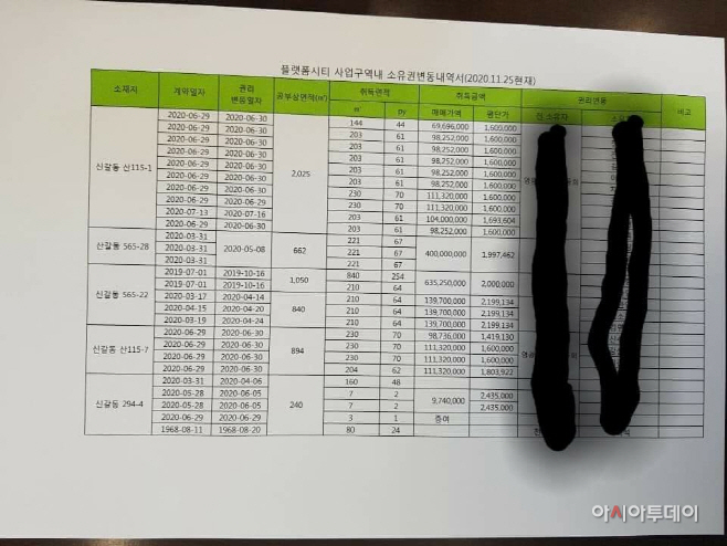 플랫폼시티 내 쪼개기 토지지분