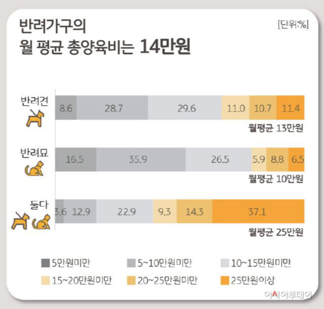 KB금융