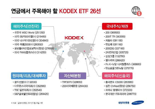 [삼성자산운용 사진자료] 연금투자용 KODEX ETF 26종 추천