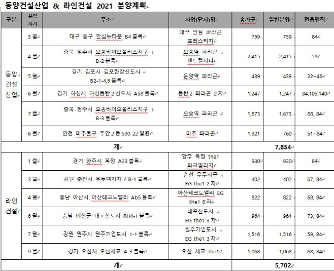 동양 분양계획
