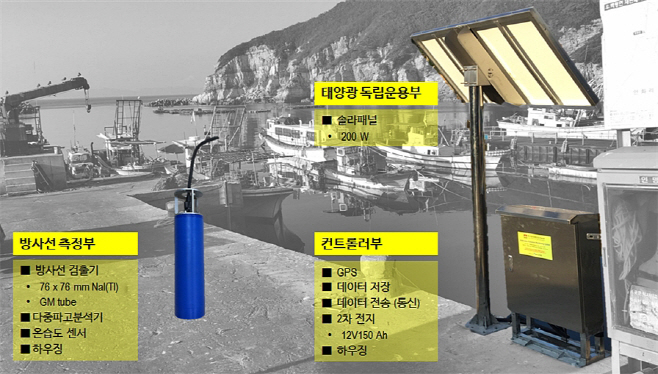 경주시가 이번에 최초로 도입하는 '해수 방사능 감시 시스템'