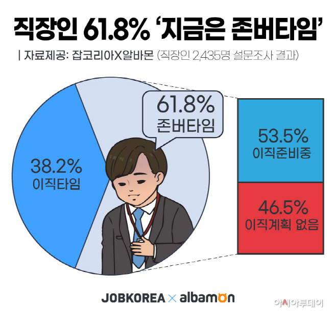 2021_0323_잡코리아X알바몬_존버타임