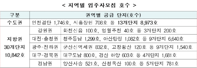 국민임대