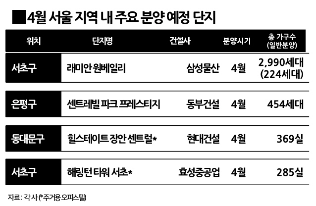 4월 서울 분양 예정 단지(JPEG)