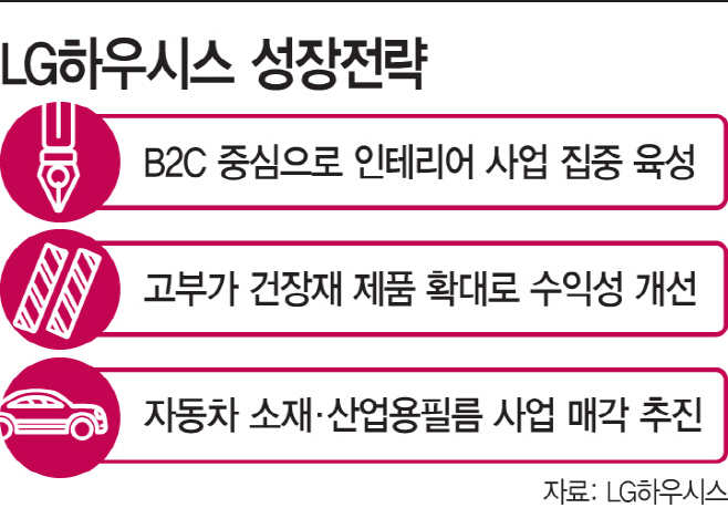 LG하우시스 성장전략