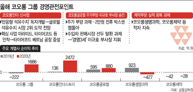 코오롱