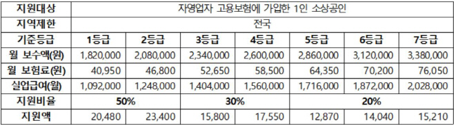 소진공