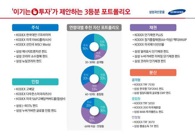 삼성자산운용