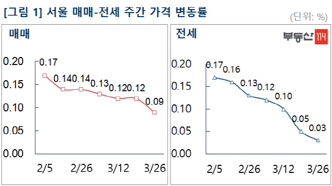 서울매매전세