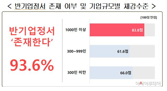 반기업정서222