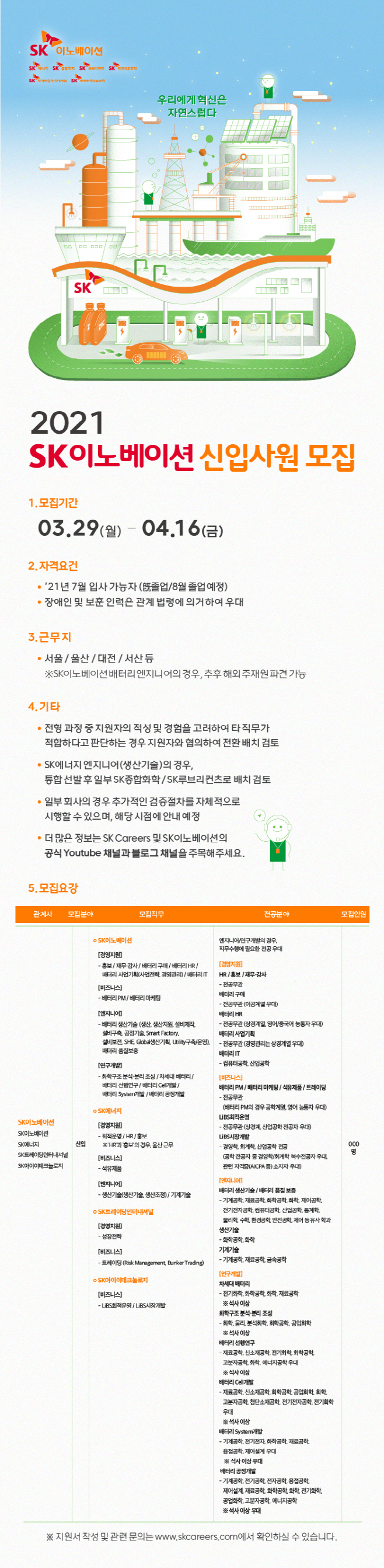 2021년 SK이노베이션계열 상반기 신입사원 채용