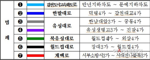 대전속도1