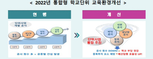 서울시교육청