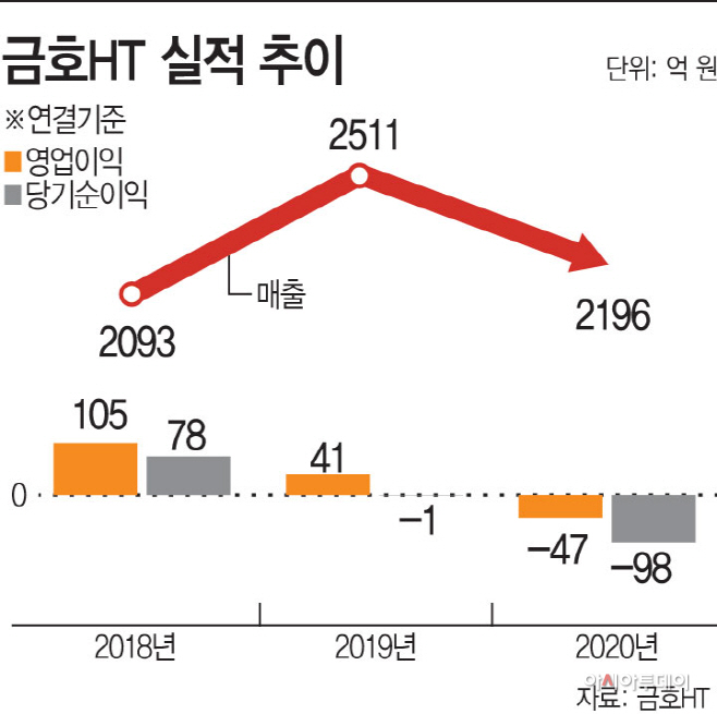 금호부품 이미지