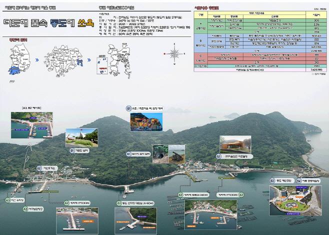 삼산면 유촌항, 어촌뉴딜 리빙랩 대상지 선정