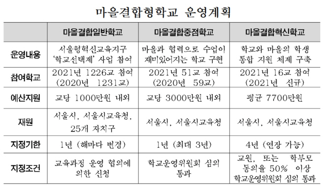 마을결합형학교 운영계획