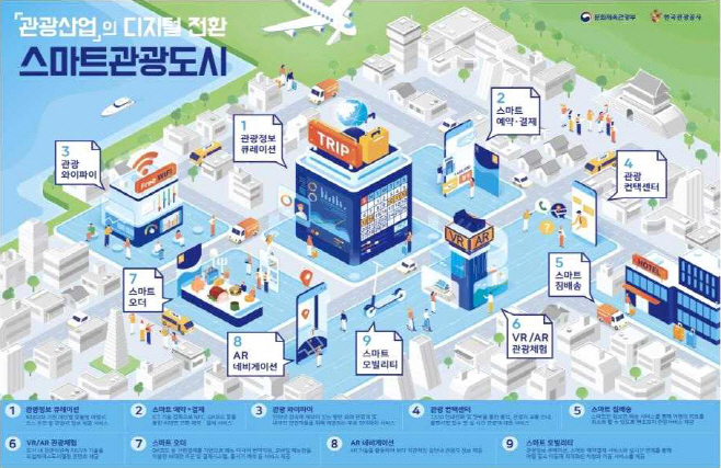 3. 경주시, ‘2021 스마트 관광도시’후보지로 선정