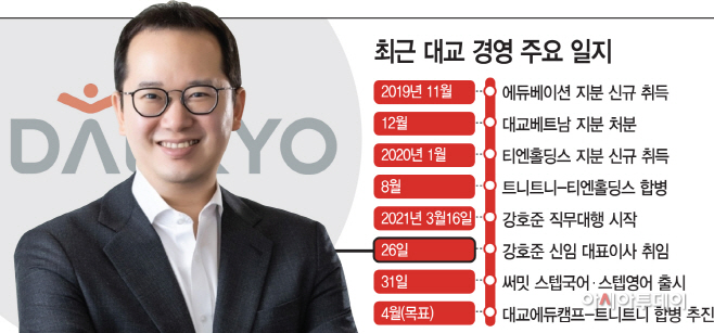 최근 대교 경영 주요 일지