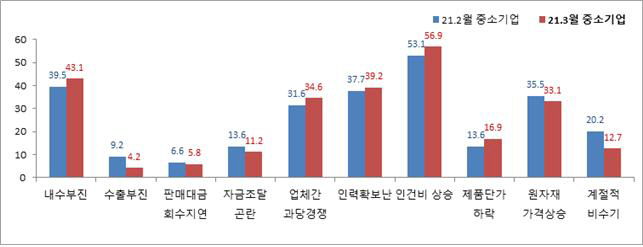 중앙회