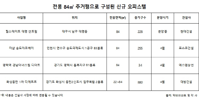 소규모 오피스텔