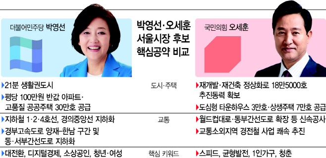 4 7 ìž¬ë³´ì„  ê³µì•½ ë°•ì˜ì„  ì„œìš¸ì‹œ ëŒ€ì „í™˜ Vs ì˜¤ì„¸í›ˆ ì„œìš¸ì‹œ ì†ë„ì „ ì•„ì‹œì•„íˆ¬ë°ì´