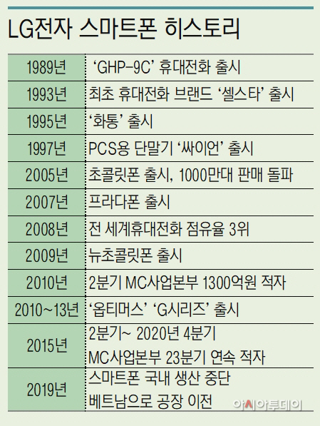 스마트폰히스토리