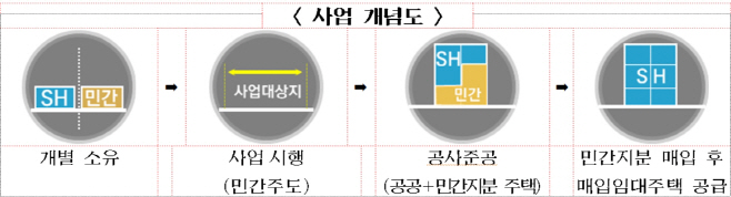 빈집활용