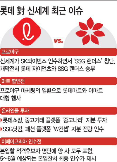 롯데 신세계 그래픽