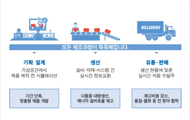 3. 경주시, 스마트공장 구축 지원사업 본격 추진 (1)