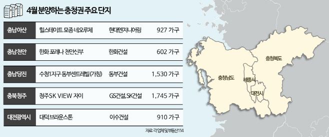 충청원 4월 분양하는 충청권 분양물량(JPEG)