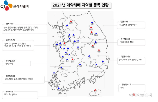 CJ프레시웨이,