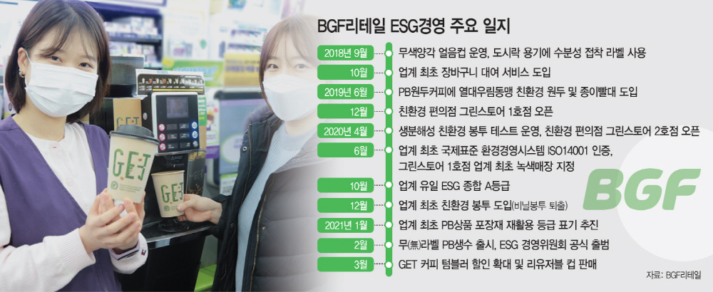 basic_2021