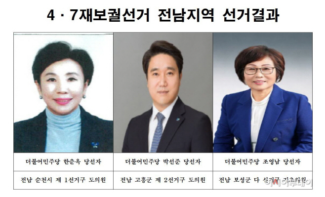 47보궐선거001