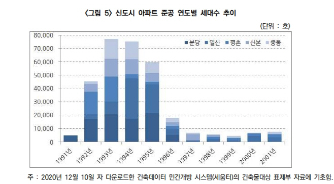 신도시